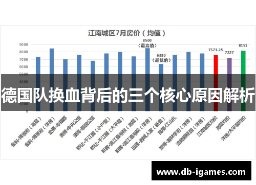 德国队换血背后的三个核心原因解析 德国队换血背后的三个核心原因解析