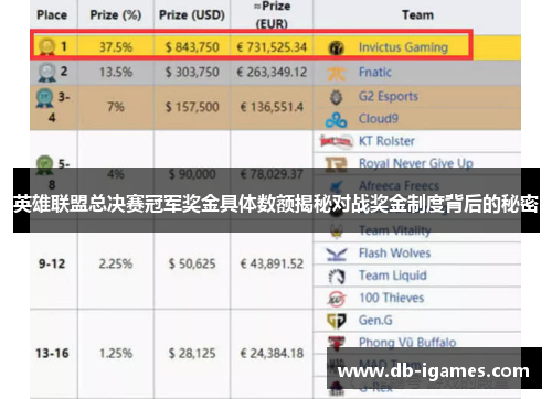 英雄联盟总决赛冠军奖金具体数额揭秘对战奖金制度背后的秘密 英雄联盟总决赛冠军奖金具体数额揭秘对战奖金制度背后的秘密