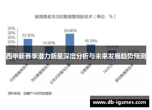 西甲新赛季潜力新星深度分析与未来发展趋势预测