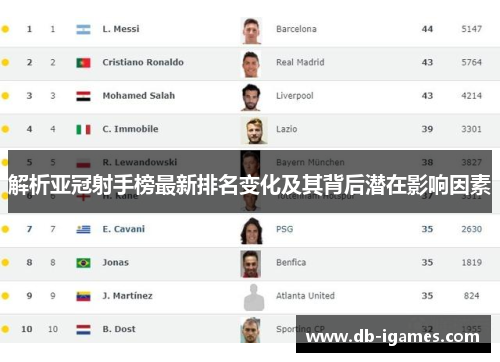 解析亚冠射手榜最新排名变化及其背后潜在影响因素
