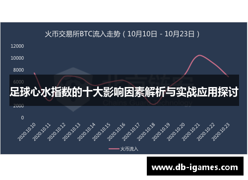 足球心水指数的十大影响因素解析与实战应用探讨