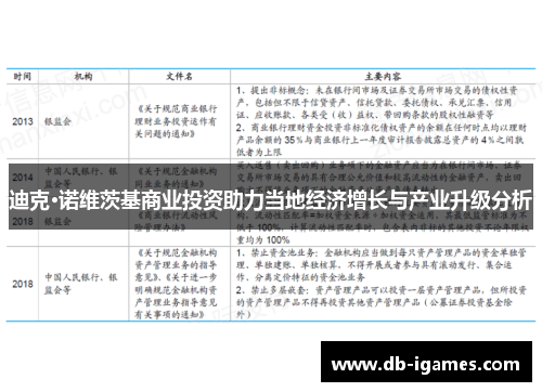 迪克·诺维茨基商业投资助力当地经济增长与产业升级分析