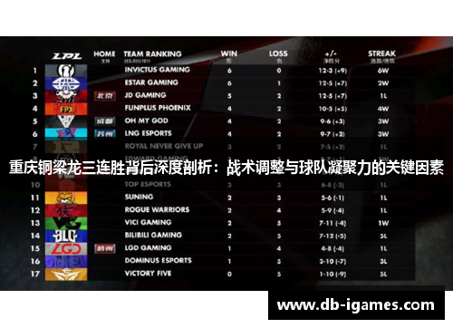 重庆铜梁龙三连胜背后深度剖析:战术调整与球队凝聚力的关键因素 重庆铜梁龙三连胜背后深度剖析:战术调整与球队凝聚力的关键因素