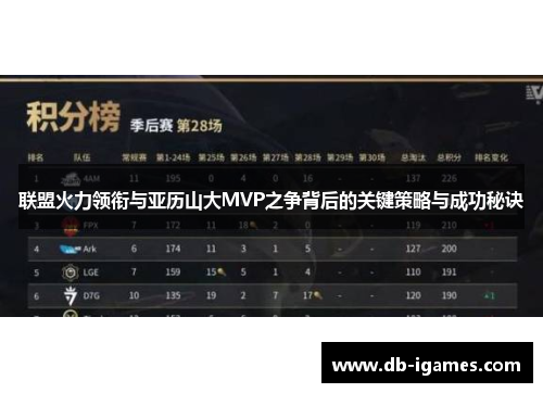 联盟火力领衔与亚历山大MVP之争背后的关键策略与成功秘诀 联盟火力领衔与亚历山大MVP之争背后的关键策略与成功秘诀