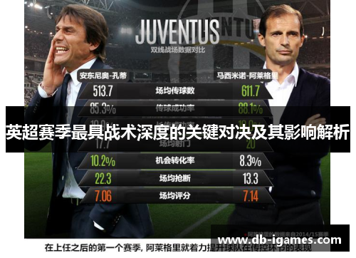 英超赛季最具战术深度的关键对决及其影响解析 英超赛季最具战术深度的关键对决及其影响解析