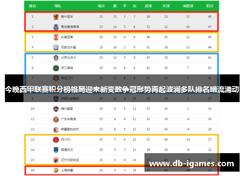 今晚西甲联赛积分榜格局迎来新变数争冠形势再起波澜多队排名暗流涌动 今晚西甲联赛积分榜格局迎来新变数争冠形势再起波澜多队排名暗流涌动