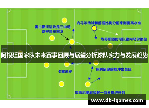 阿根廷国家队未来赛事回顾与展望分析球队实力与发展趋势