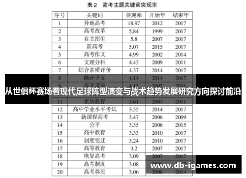从世俱杯赛场看现代足球阵型演变与战术趋势发展研究方向探讨前沿 从世俱杯赛场看现代足球阵型演变与战术趋势发展研究方向探讨前沿