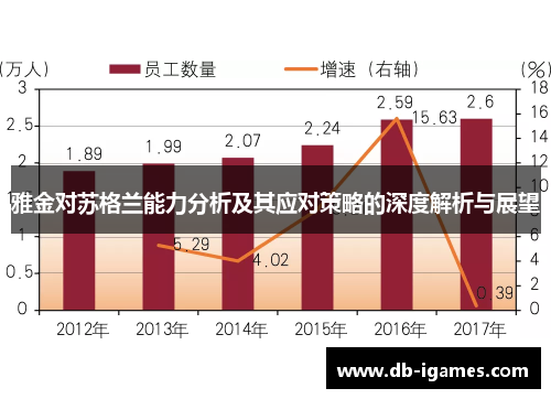 雅金对苏格兰能力分析及其应对策略的深度解析与展望